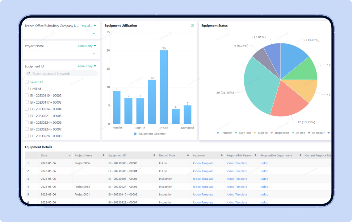 Jodoo Template Equipment Management
